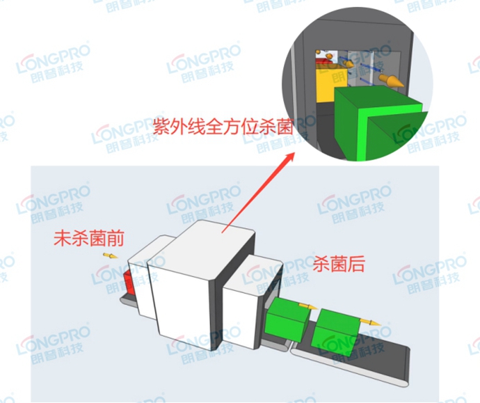 機(jī)場(chǎng)安檢線紫外線殺菌.jpg 機(jī)場(chǎng)安檢線紫外線殺菌.jpg