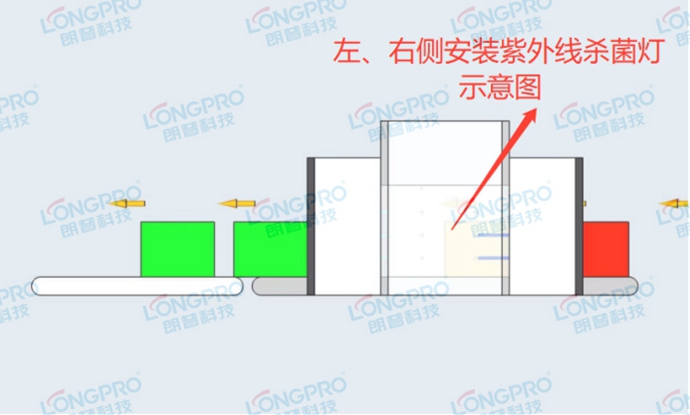 朗普紫外線殺菌燈.jpg 朗普紫外線殺菌燈.jpg
