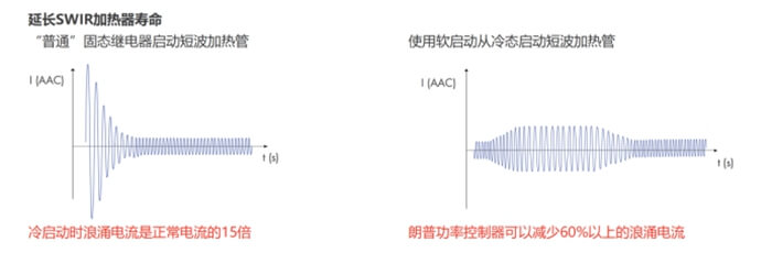 固態(tài)加熱器.jpg 固態(tài)加熱器.jpg
