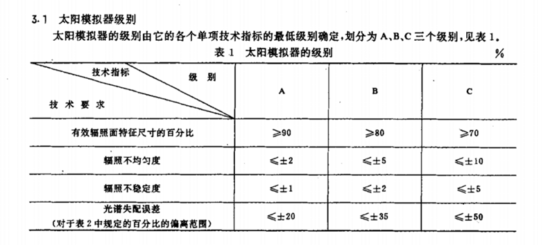 全光譜燈.png 全光譜燈.png